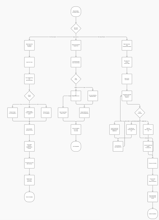 Interview observations from student walkthroughs